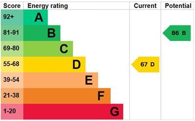 EPC Graph - 3 Park Square.jpg